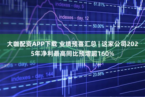 大咖配资APP下载 业绩预喜汇总 | 这家公司2025年净利最高同比预增超160%