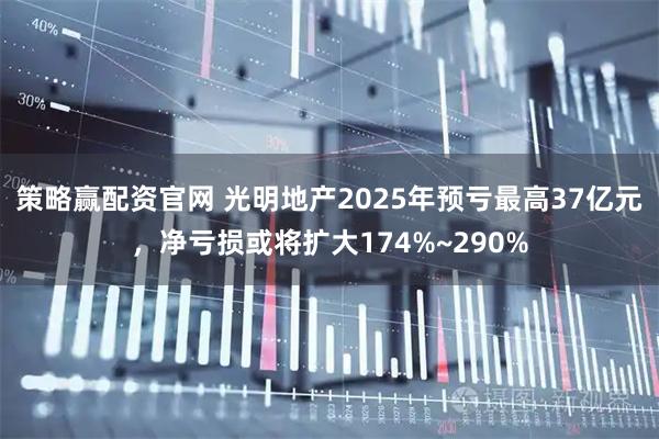 策略赢配资官网 光明地产2025年预亏最高37亿元，净亏损或将扩大174%~290%